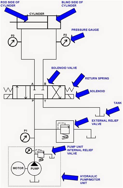 mini excavator push rod valve|mini hydraulic valve diagram.